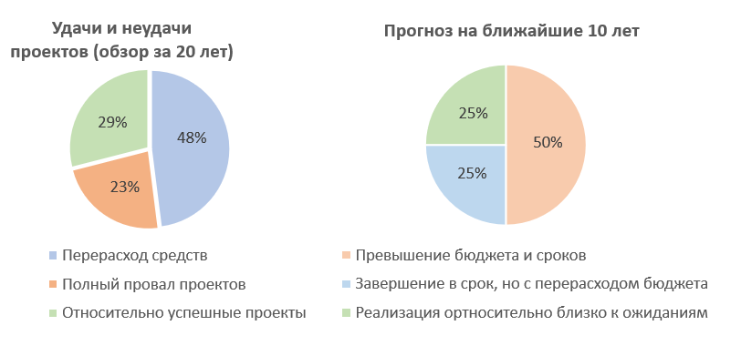 рис1